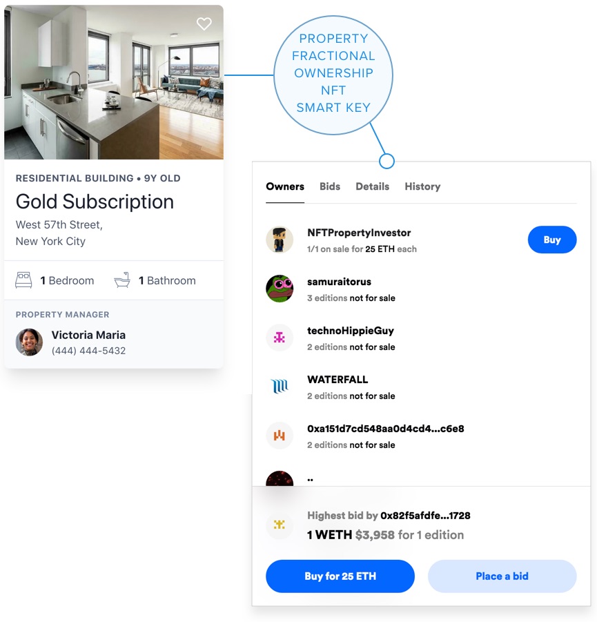 Real estate tokenization concept